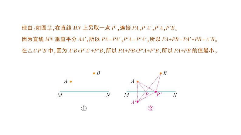 初中数学新北师大版七年级下册第五章问题解决策略：转化——将军饮马模型作业课件2025年春第3页