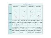 初中數(shù)學新北師大版七年級下冊第五章問題解決策略：轉(zhuǎn)化——將軍飲馬模型作業(yè)課件2025年春