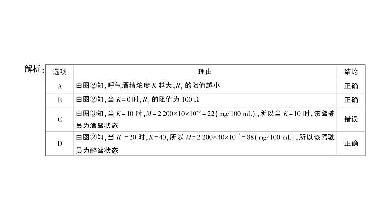 初中数学新北师大版七年级下册第六章专题一2 从图象中获取信息——跨学科应用作业课件2025年春第3页