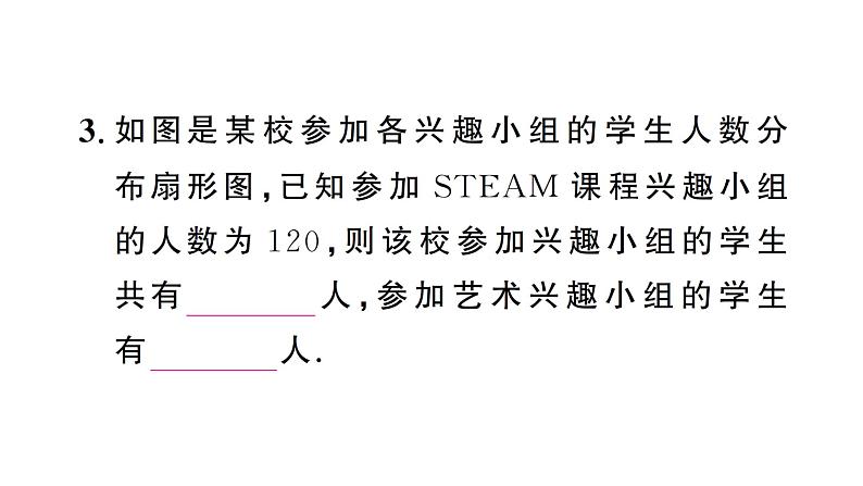 12.2.1第1课时 用扇形图描述数据（习题课件）2024-2025学年人教版七年级数学下册第5页