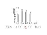 12.2.1第2課時 用條形圖和折線圖描述數(shù)據(jù)（習(xí)題課件）2024-2025學(xué)年人教版七年級數(shù)學(xué)下冊
