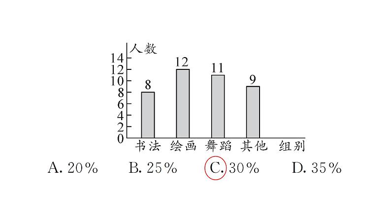 12.2.1第2课时 用条形图和折线图描述数据（习题课件）2024-2025学年人教版七年级数学下册第3页