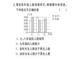 12.2.1第2課時 用條形圖和折線圖描述數(shù)據(jù)（習(xí)題課件）2024-2025學(xué)年人教版七年級數(shù)學(xué)下冊