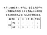 12.2.1第2課時 用條形圖和折線圖描述數(shù)據(jù)（習(xí)題課件）2024-2025學(xué)年人教版七年級數(shù)學(xué)下冊