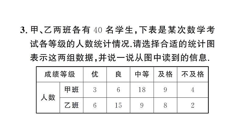 12.2.1第2课时 用条形图和折线图描述数据（习题课件）2024-2025学年人教版七年级数学下册第5页