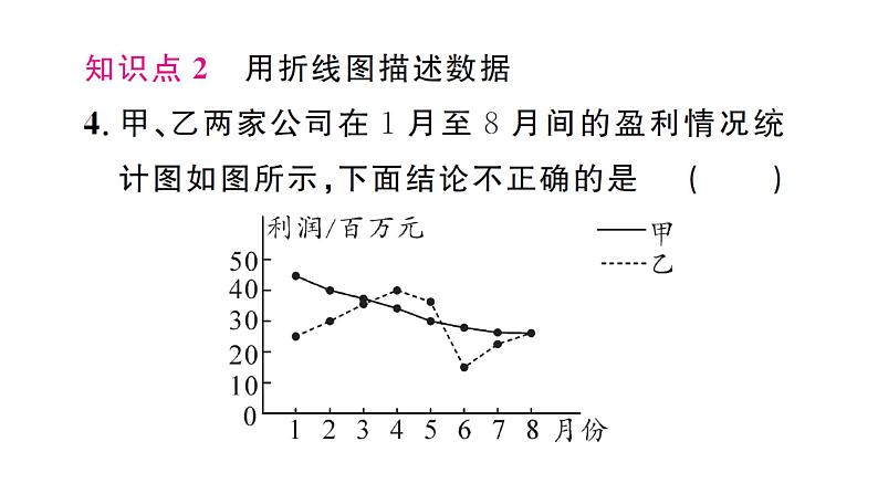 12.2.1第2课时 用条形图和折线图描述数据（习题课件）2024-2025学年人教版七年级数学下册第7页