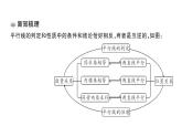 初中數(shù)學(xué)新北師大版七年級下冊第二章3第二課時 平行線的判定與性質(zhì)的綜合應(yīng)用課堂作業(yè)課件2025春