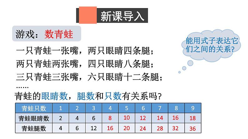 初中数学新北师大版七年级下册第六章3 用关系式表示变量之间的关系教学课件2025春第2页