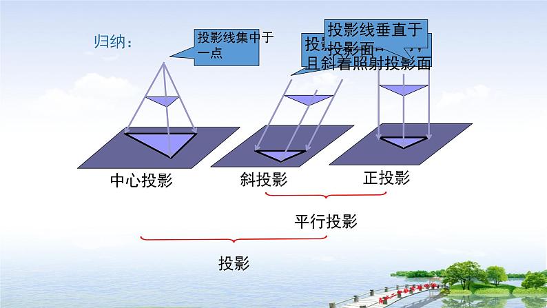 2025年九年级中考数学一轮专题复习 第29讲  投影 课件第6页