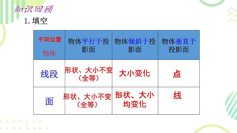 29.2  三视图 课件 人教版九年级数学下册第5页