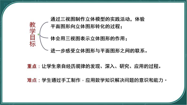 29.3 课题学习 制作立体模型 课件 人教版九年级数学下册第2页