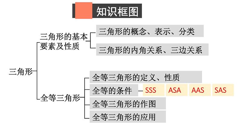 初中数学新北师大版七年级下册第四章章末复习教学课件2025春第2页