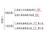 初中数学新北师大版七年级下册第四章章末复习教学课件2025春