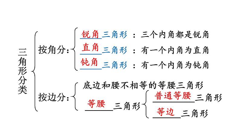 初中数学新北师大版七年级下册第四章章末复习教学课件2025春第7页