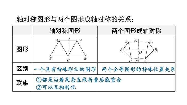 初中数学新北师大版七年级下册第五章章末复习教学课件2025春第4页