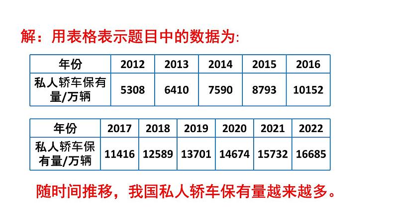 初中数学新北师大版七年级下册第六章2习题6.2教学课件2025春第3页