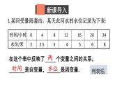 初中数学新北师大版七年级下册第六章4第一课时 曲线型图象教学课件2025春