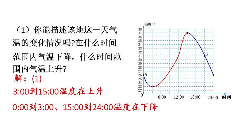 初中数学新北师大版七年级下册第六章4第一课时 曲线型图象教学课件2025春第5页