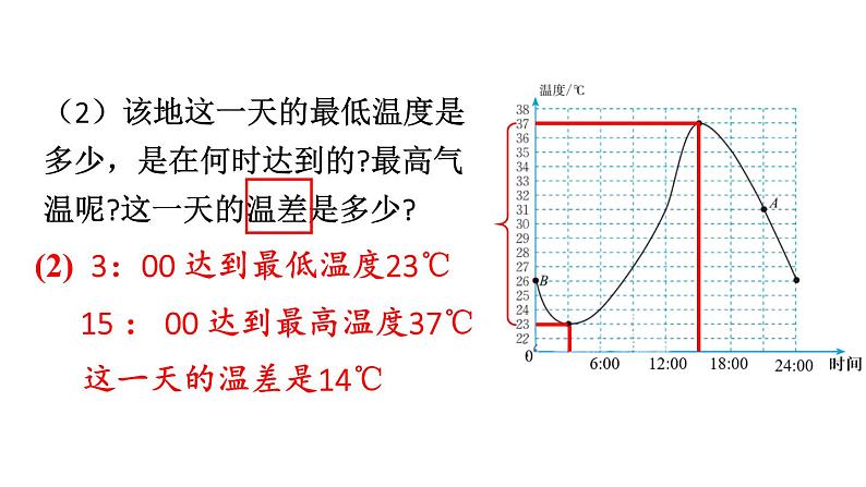 初中数学新北师大版七年级下册第六章4第一课时 曲线型图象教学课件2025春第6页