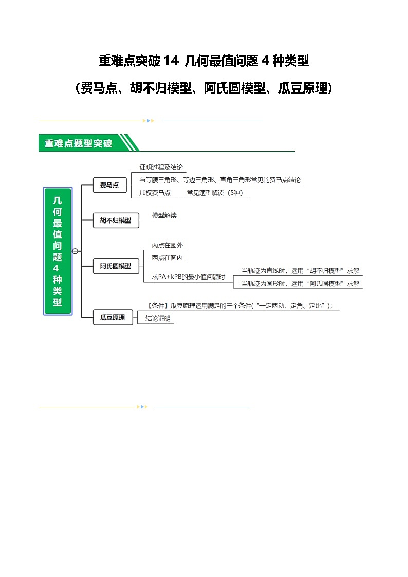 中考数学第一轮复习14 几何最值问题4种类型（费马点、胡不归模型、阿氏圆模型、瓜豆原理）练习（解析版）第1页