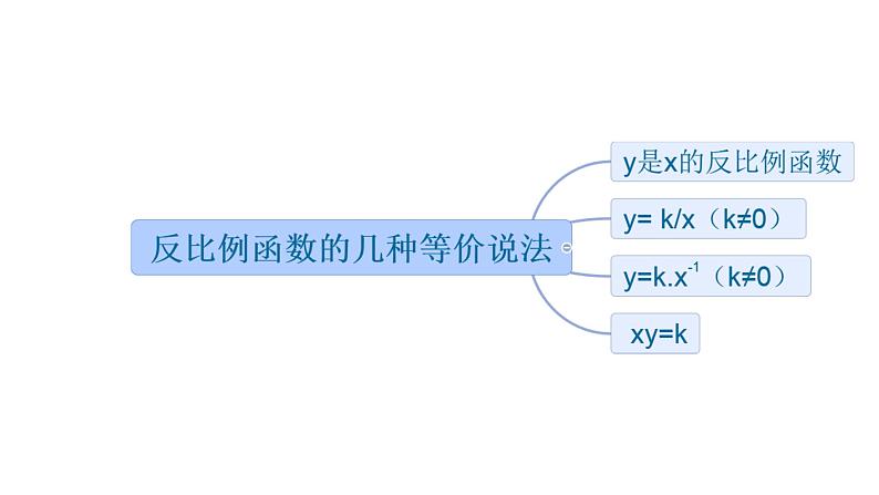 26.1.1 反比例函数 课件 人教版九年级数学下册第6页