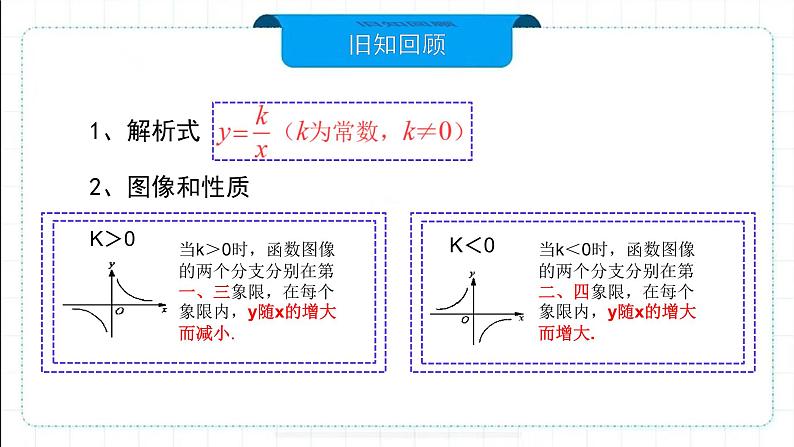 26.2.1 实际问题与反比例函数（课件）九年级数学下册人教版第2页