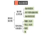 初中數(shù)學新北師大版七年級下冊第五章章末復習教學課件2025春