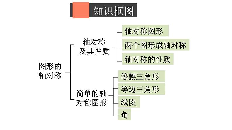 初中数学新北师大版七年级下册第五章章末复习教学课件2025春第2页