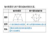 初中數(shù)學新北師大版七年級下冊第五章章末復習教學課件2025春