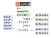 初中数学新北师大版七年级下册第一章复习教学课件2025春
