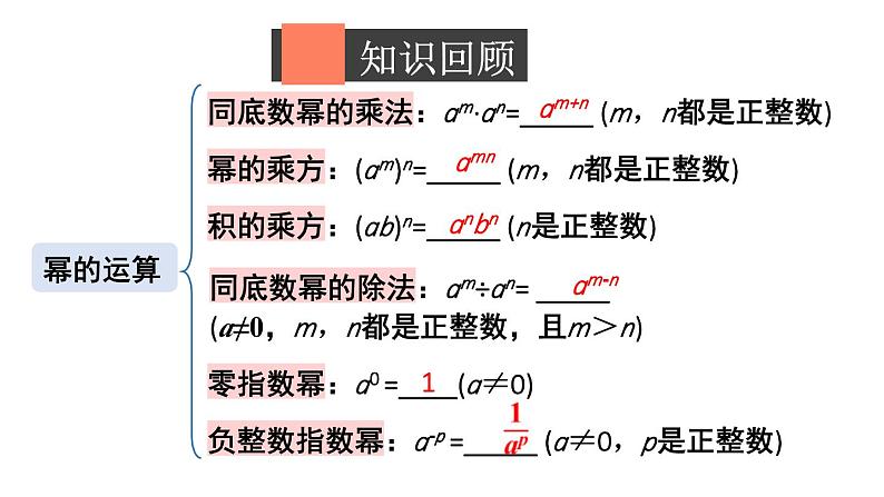 初中数学新北师大版七年级下册第一章复习教学课件2025春第3页