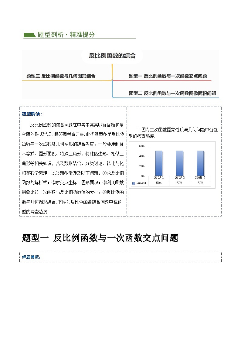 中考数学第二轮复习专题练习压轴题02 反比例函数的综合问题（3题型+解题模板+技巧精讲）（原卷版）第2页