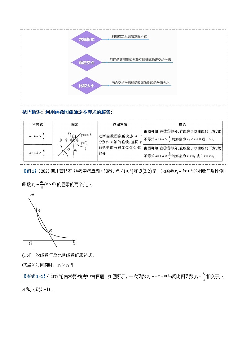 中考数学第二轮复习专题练习压轴题02 反比例函数的综合问题（3题型+解题模板+技巧精讲）（原卷版）第3页