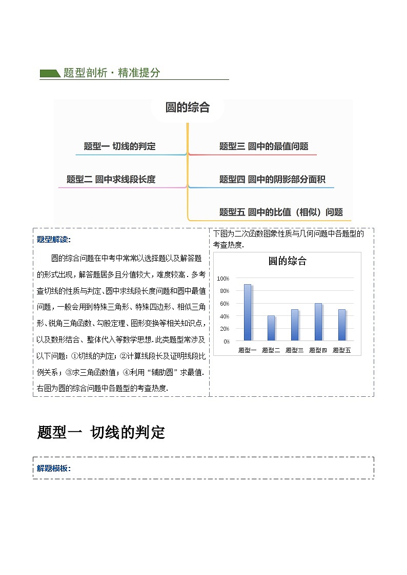 中考数学第二轮复习专题练习压轴题05 圆的综合（5题型+解题模板+技巧精讲）（原卷版）第2页