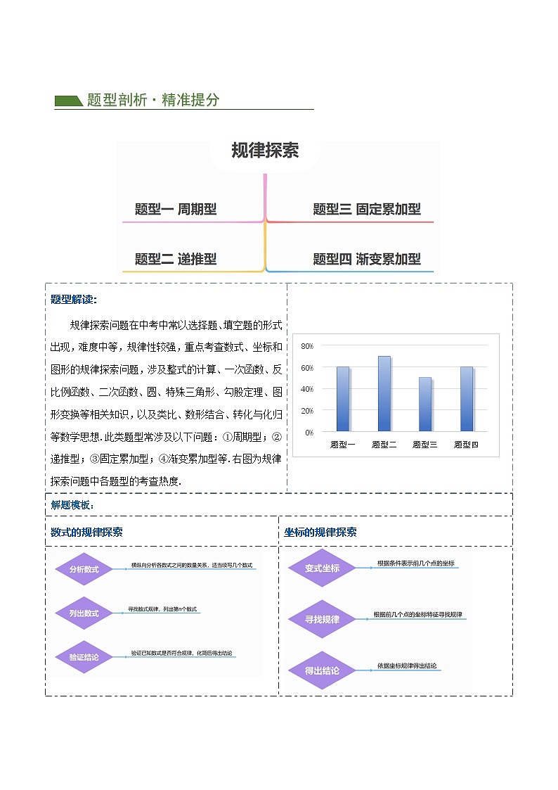 中考数学第二轮复习专题练习压轴题06 规律探究（4题型+解题模板+技巧精讲）（解析版）（淘宝店铺：夺魁文化）第2页