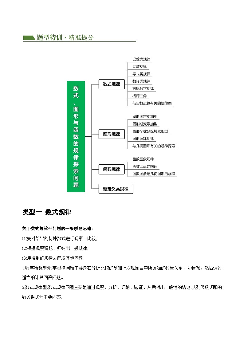 中考数学第二轮复习专题练习压轴题重难点01 数式、图形与函数的规律探索问题（原卷版）第2页