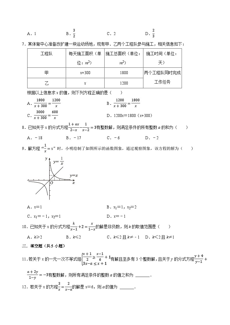 2025中考数学一轮复习讲练 第11讲  分式方程（含解析+考点卡片）第2页