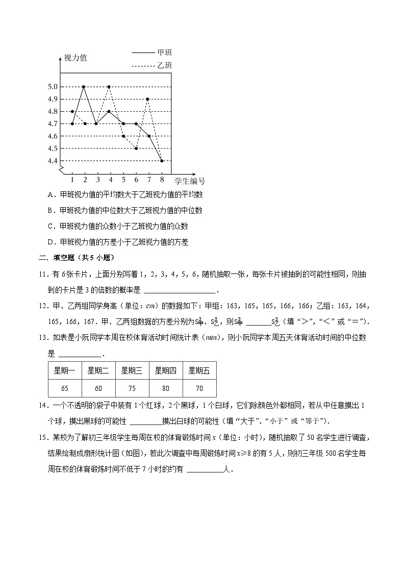 2025中考数学一轮复习讲练 第31讲  统计与概率（含解析+考点卡片）第3页