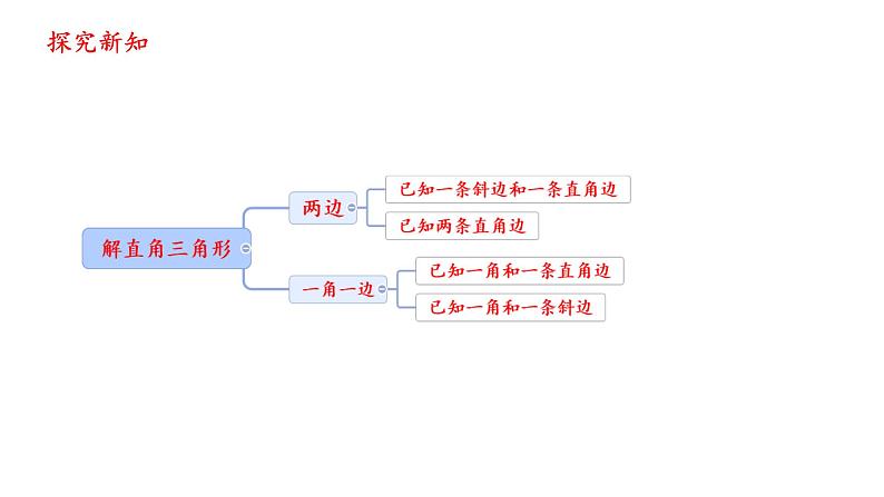 1.4 解直角三角形  课件北师大版九年级数学下册第8页