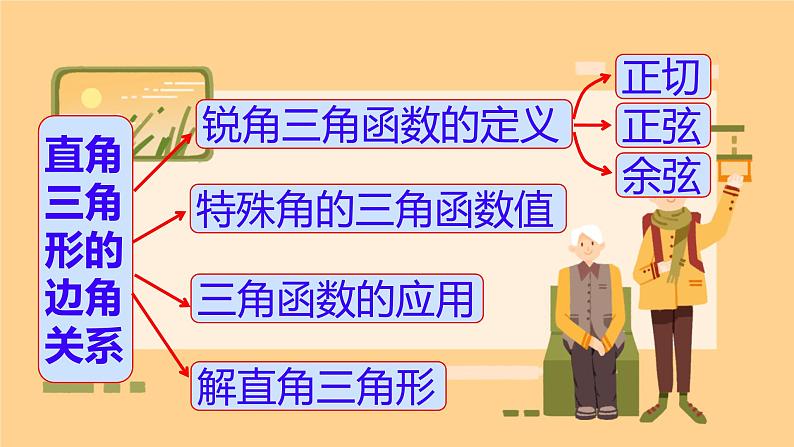 2025年九年级中考数学一轮专题复习    直角三角形的边角关系 课件第2页