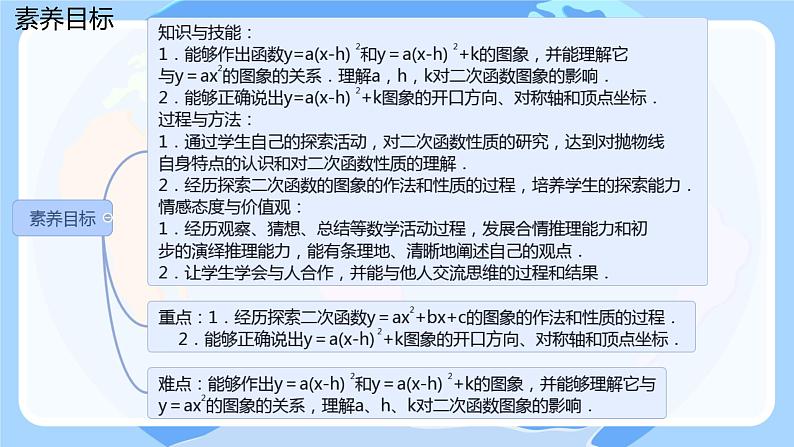 2.2.2 二次函数的图像与性质 第2课时  课件 北师大版九年级数学下册第2页