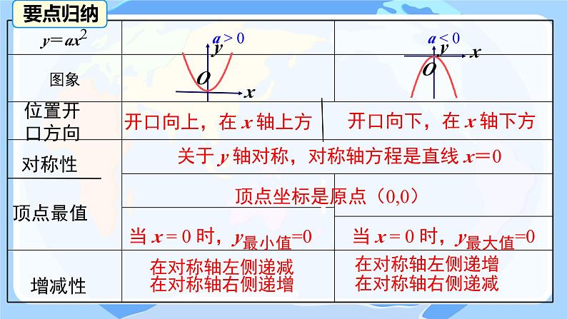 2.2.2 二次函数的图像与性质 第2课时  课件 北师大版九年级数学下册第8页