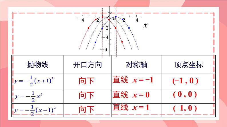 2.2.3 二次函数的图像与性质 第3课时  课件北师大版九年级数学下册第7页