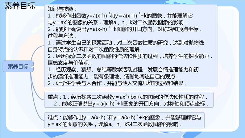 2.2.4 二次函数的图像与性质 第4课时  二次函数 y = a(x-h)2+k 的图象与性质  课件 北师大版九年级数学下册第2页