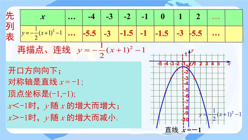 2.2.4 二次函数的图像与性质 第4课时  二次函数 y = a(x-h)2+k 的图象与性质  课件 北师大版九年级数学下册第6页