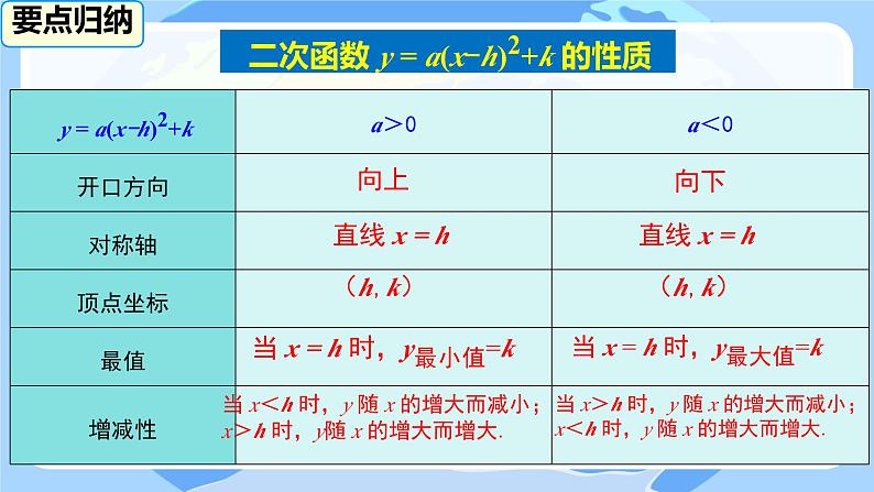 2.2.4 二次函数的图像与性质 第4课时  二次函数 y = a(x-h)2+k 的图象与性质  课件 北师大版九年级数学下册第8页