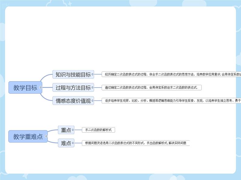 2.3.2   确定二次函数的表达式  课件北师大版九年级数学下册第2页