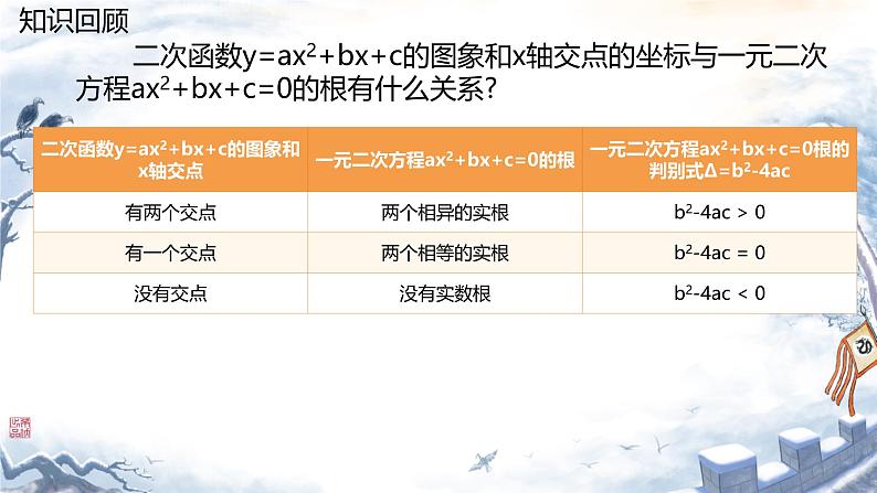 2.5.2 二次函数与一元二次方程（第二课时）  课件 北师大版九年级数学下册第3页