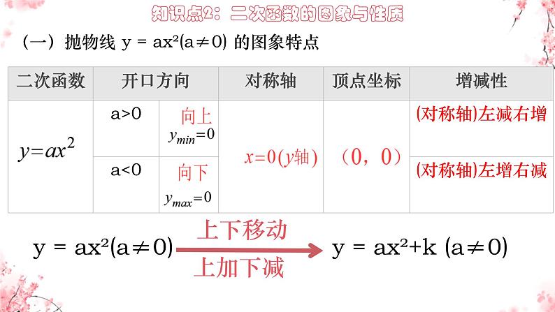 2025年九年级中考数学一轮专题复习  二次函数 课件第6页