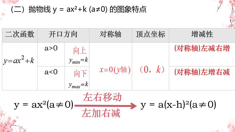 2025年九年级中考数学一轮专题复习  二次函数 课件第7页